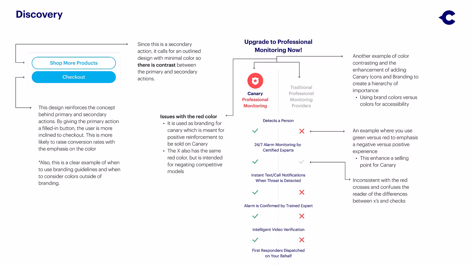 Product research, CTA button accessibility